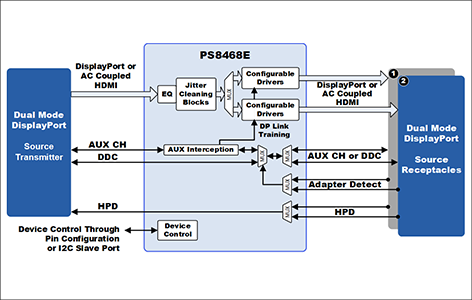 PS8468Eブロック図