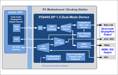 PS8469ブロック図