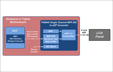 PS8640ブロック図