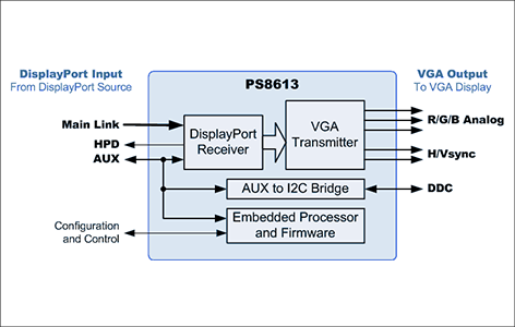 PS8613ブロック図