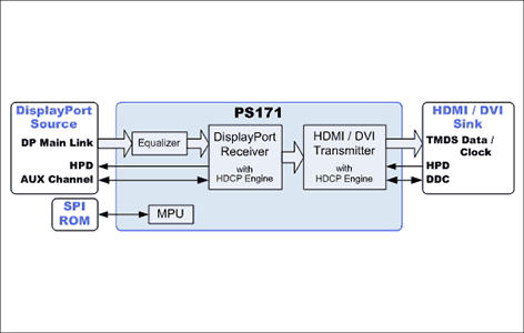 PS171ブロック図