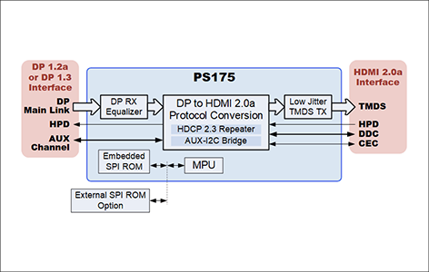 PS175ブロック図