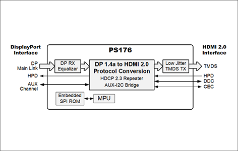 PS176ブロック図