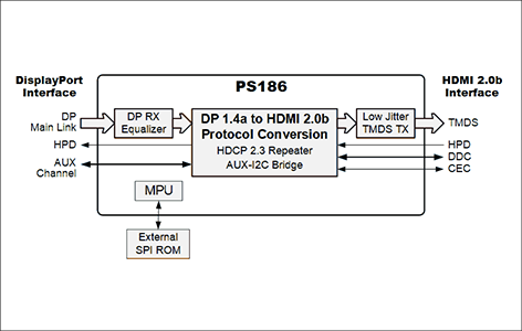 PS186ブロック図