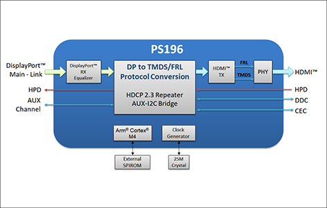 PS196ブロック図