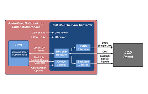 PS8620ブロック図