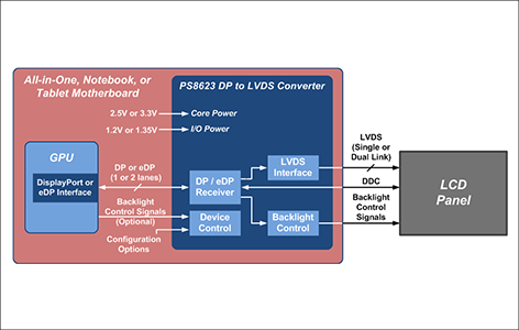 PS8623ブロック図