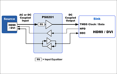 PS8201ブロック図