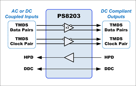 PS8203ブロック図