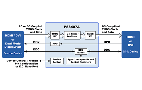 PS8407Aブロック図