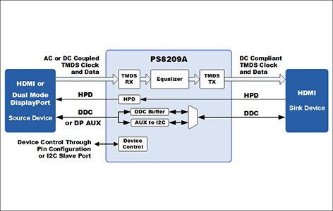 PS8209Aブロック図