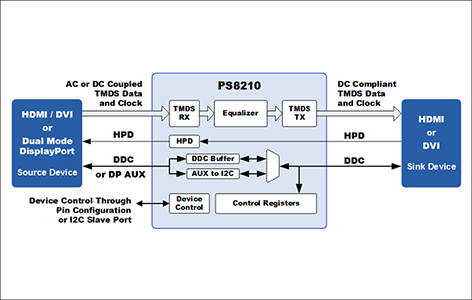 PS8210ブロック図