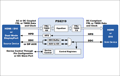 PS8219ブロック図