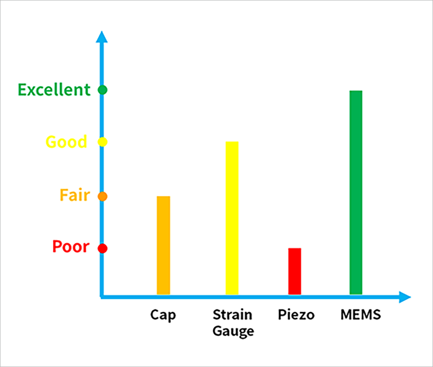 Figure 1: Comparison in accuracy