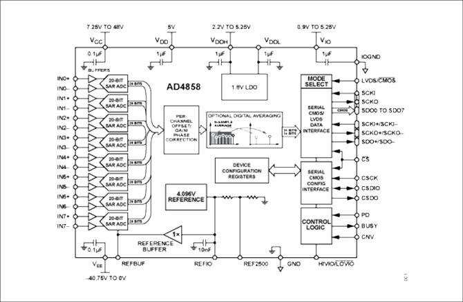 AD4858ブロック図