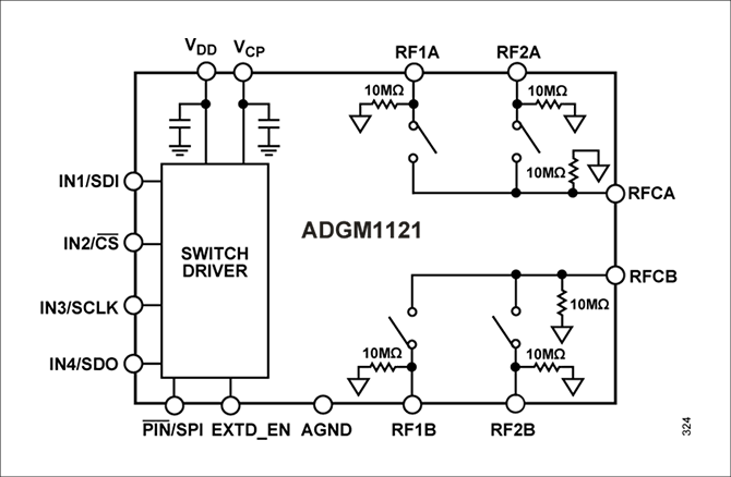 ADGM1121ブロック図