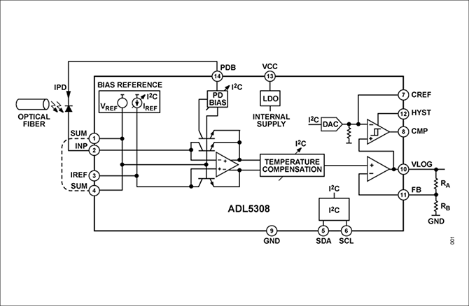 ADL5308ブロック図