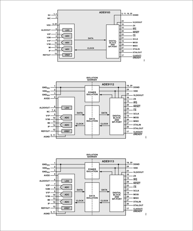 ADE9113/ADE9112/ADE9103ブロック図