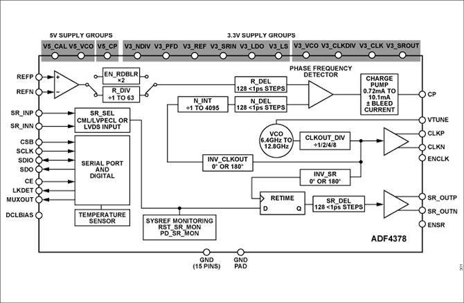 ADF4378ブロック図