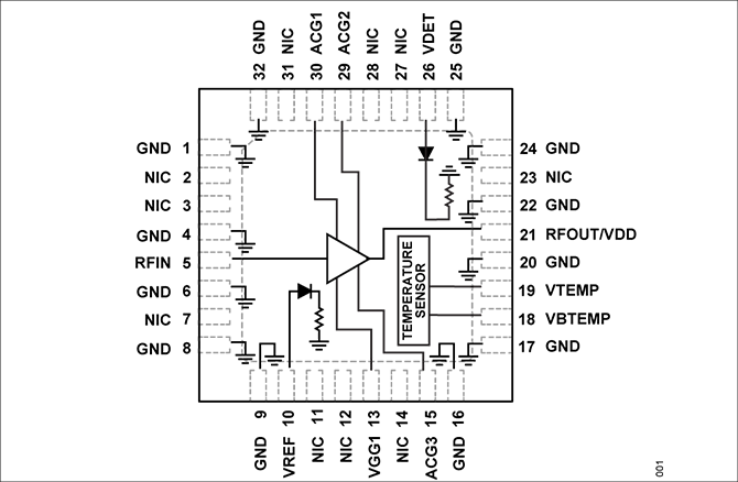 ADPA9007ブロック図