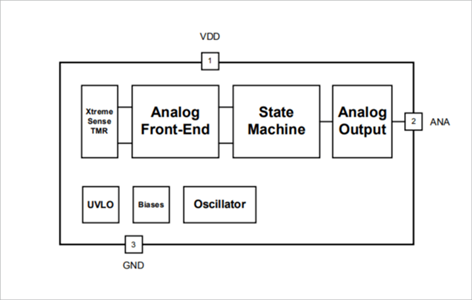 CT8150(アナログ出力)ブロック図