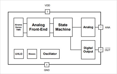 CT8152(アナログ&デジタル出力)ブロック図