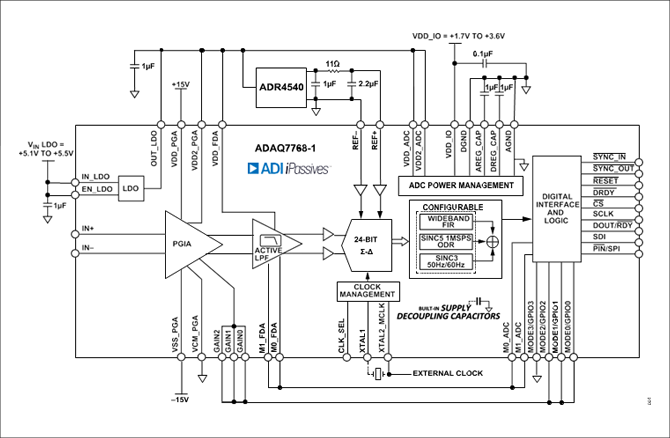 ADAQ7768-1ブロック図