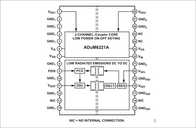 ADuM6221Aブロック図