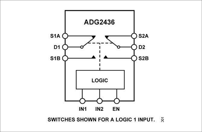 ADG6436ブロック図