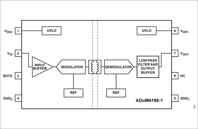 ADuM4195-1ブロック図