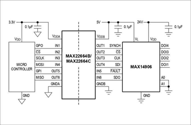 MAX22663アプリケーションブロック図