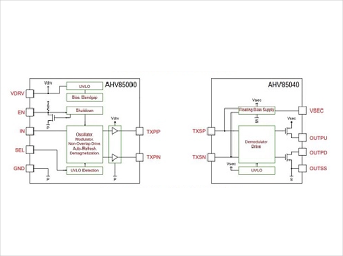 AHV85000/AHV85040 ブロック図