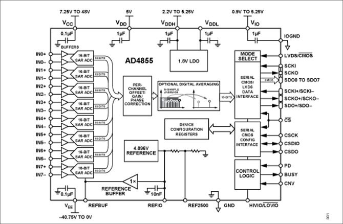 AD4855ブロック図