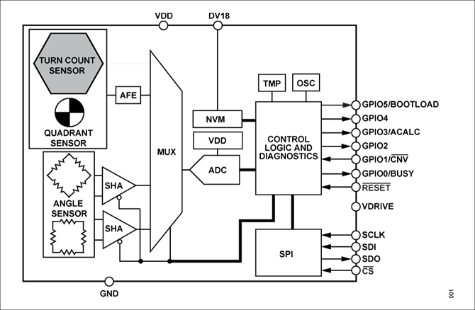 ADMT4000ブロック図
