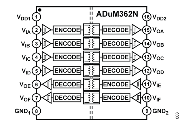 ADuM362Nブロック図