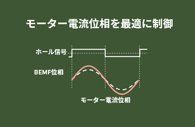 Nuvoton独自ソリューション紹介図