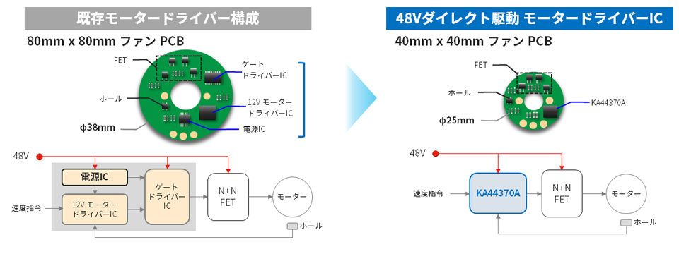 小型化可能な図