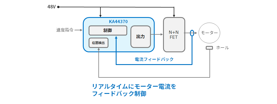 KA44370A モーター駆動構成