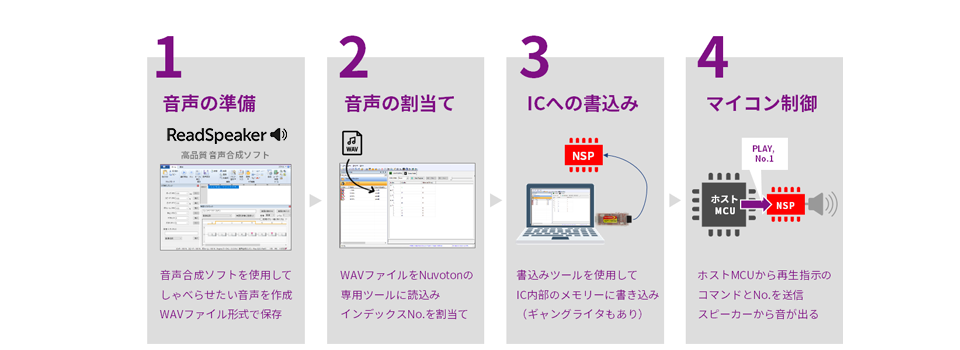 ReadSpeaker を使用した音声再生実現の "かんたん" 4ステップ