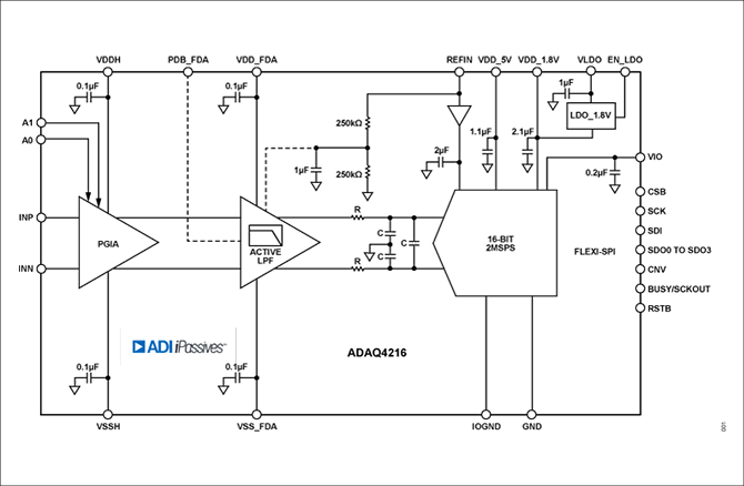 ADAQ4216ブロック図