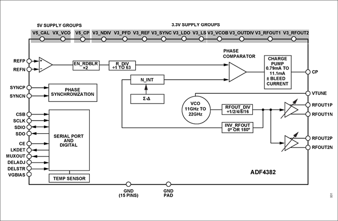 ADF4382ブロック図