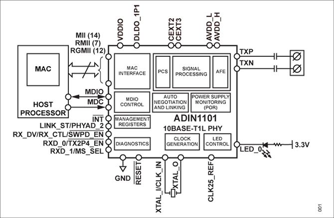 ADIN1101ブロック図