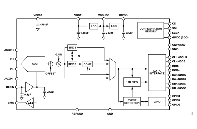 AD4081ブロック図