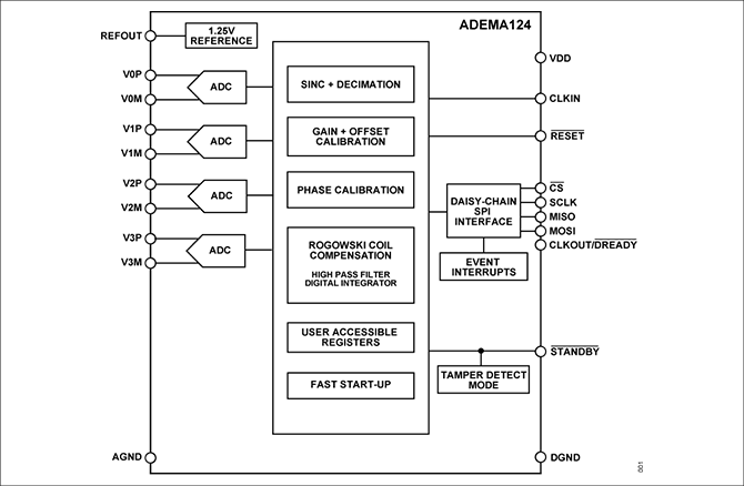 ADEMA124ブロック図