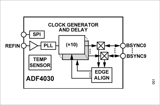ADF4030ブロック図
