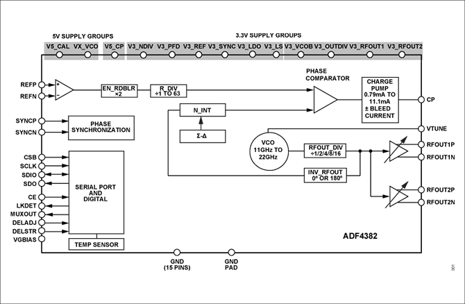 ADF4382ブロック図