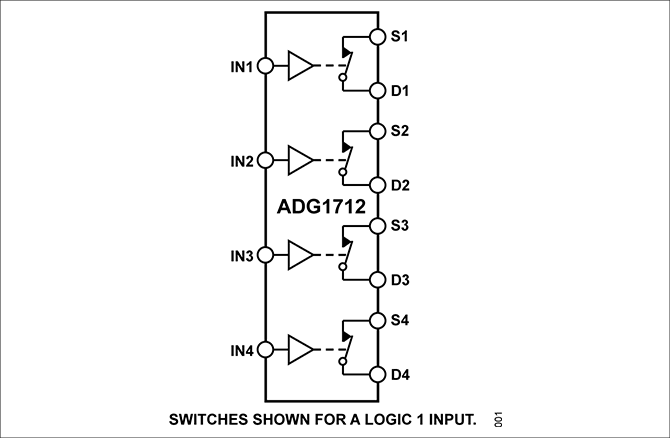 ADG1712ブロック図