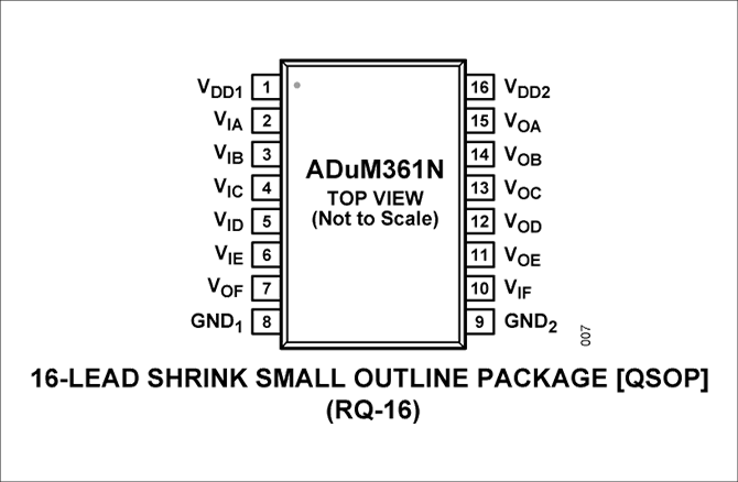 ADuM361Nピン配置図