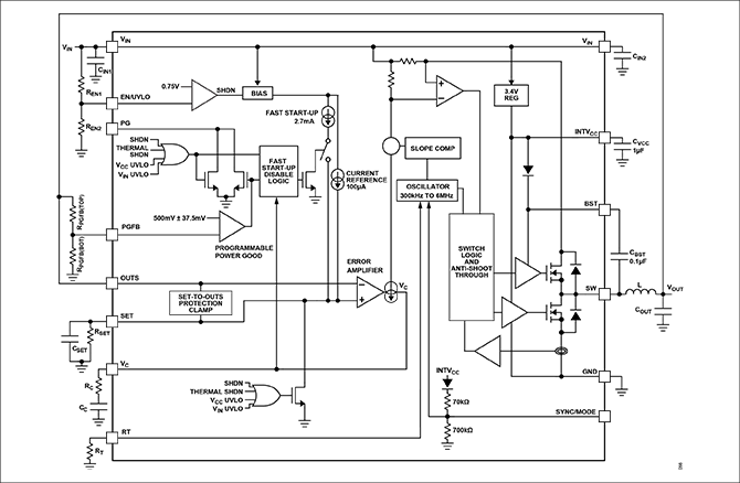 LT83201ブロック図
