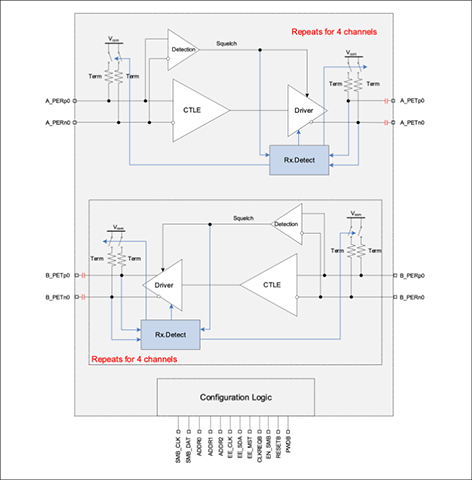 PS8594 ブロック図